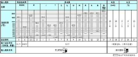 E Er T Omron Industrial Automation