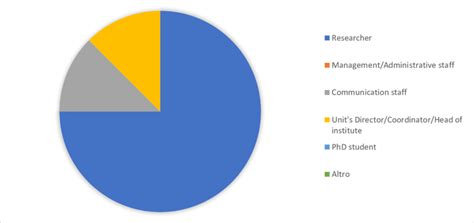 The job title of the respondent. | Download Scientific Diagram