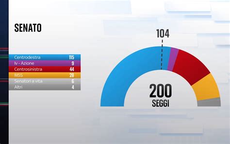 Nuovo Parlamento Composizione E Distribuzione Dei Seggi Alla Camera E