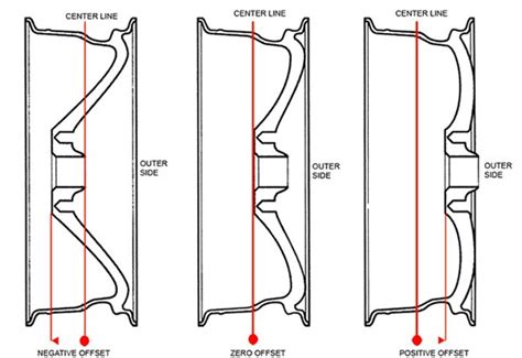 Wheels 101 — Megatire Calgary