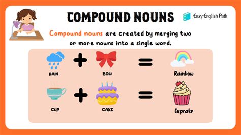 Mastering Compound Nouns Key Definitions Examples EasyEnglishPath