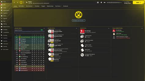 Peter Bosz S Perfect Fm Tactics Football Manager Fm Scout