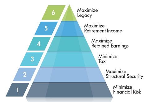 retirement-chart-oho - Oral Health Group