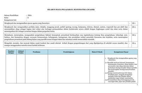 Silabus Matematika Kelas X Sma Ppt