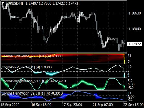 Overbought Oversold Trading Indicator Top Mt Indicators Mq Or