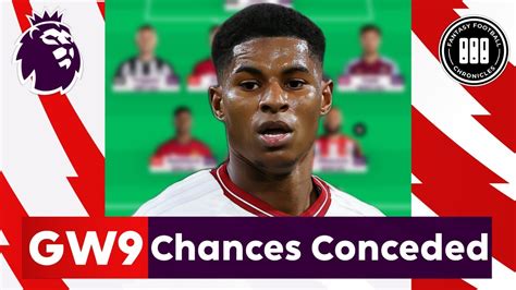 Fpl Gw Best Team Chances Conceded Gameweek Fantasy Premier