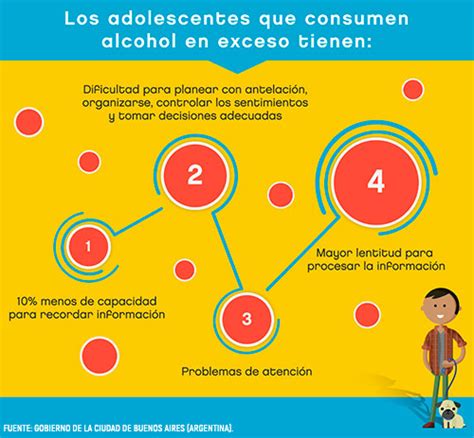 La Importancia De Prevenir El Consumo De Alcohol En Nuestros Hijos