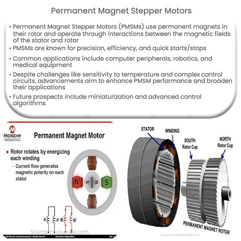 Operation Of Permanent Magnet Stepper Motor At Rafael Gilliam Blog