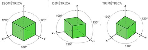 El sistema axonométrico Dibujo técnico 1º de bachillerato