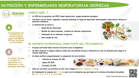 Método Aretea Nutrición y enfermedades respiratorias crónicas