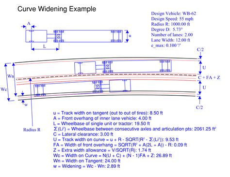 Curve Widening