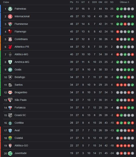 Tabela De Jogos Brasileirao 2024 Rodi Vivian