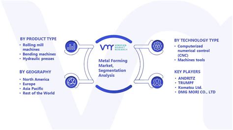 Metal Forming Market Size Share Scope Trends And Forecast