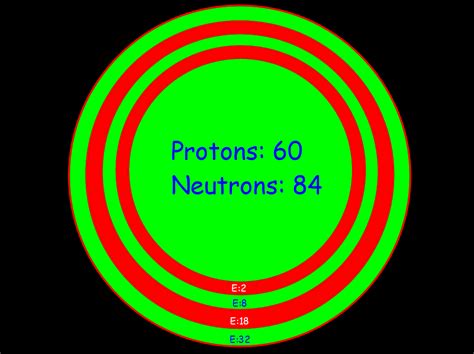 Bohr Model Neodymium