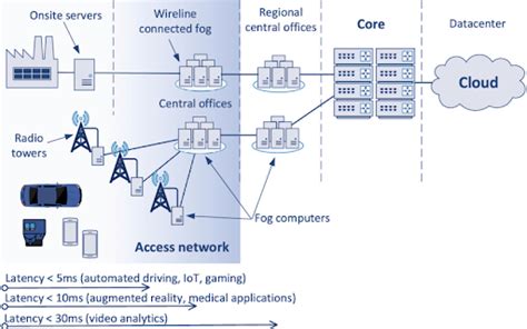 What Is Multi Access Edge Computing MEC Spiceworks