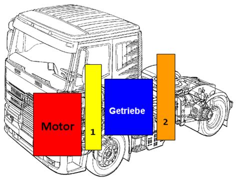 Lernkartei 11 Fahrzeugdiagnostiker N1 Dauerbremssysteme LMS