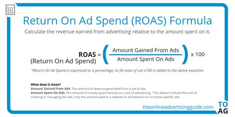 Roi and roas formula - DorranShifaa