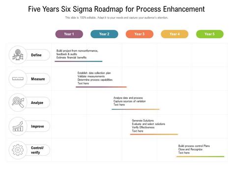 Five Years Six Sigma Roadmap For Process Enhancement Diagrams