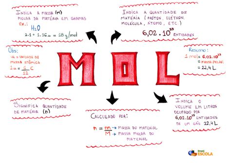 N Mero De Mol Brasil Escola