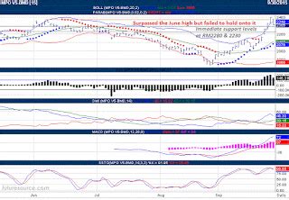 Nexttrade CPO Riding On Weakened Ringgit El Nino