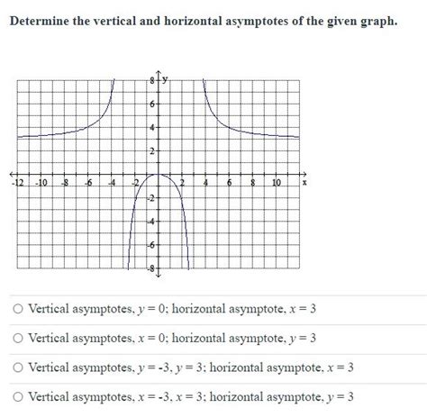 Solved Determine the vertical and horizontal asymptotes of | Chegg.com