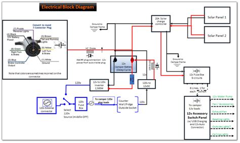 Camper Electrical Diagram - Wiring Flow Line