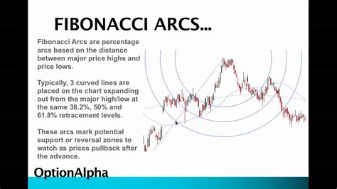 Fibonacci Arcs Technical Analysis Youtube