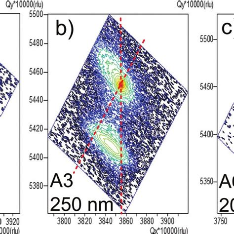 Color Asymmetrical Reciprocal Space Maps Measured Around The 224