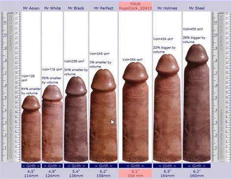 Porn Penis Size Chart Ehotpics