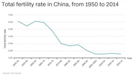 Opportunities In Chinas Healthcare Market Seeking Alpha