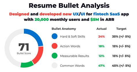 ResyBullet Io Free Resume Bullet Analyzer Tool By Cultivated Culture