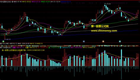 通达信公式分钟虚拟成交量副图指标源码附效果截图下载 通达信公式 好公式网