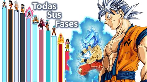 Qu Tan Poderoso Es Goku Todas Sus Transformaciones Y Niveles De