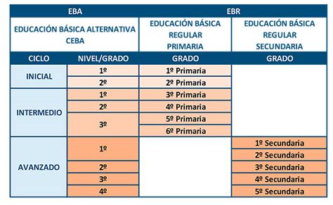 Equivalencia Ceba Ebr