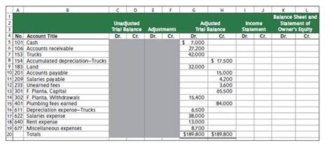 Exercise 4 2 Extending Accounts In A Work Sheet Pl The Adjusted Trial Balance Columns Of A 10