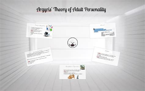 Argyris' Theory of Adult Personality by Chris Byl on Prezi