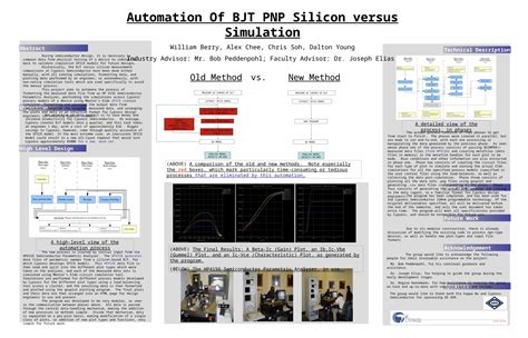 PPT MEASURE DC CURVES OF BJT EXTRACT SPICE MODEL SIMULATE ELDO MODEL