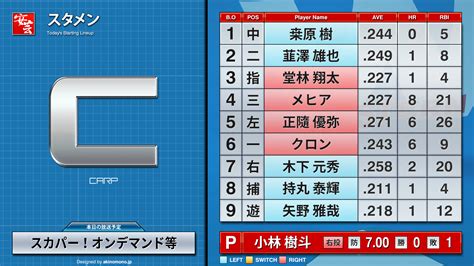 【今日の2軍戦スタメン】中日－広島（1日・ナゴヤ球場） 試合開始予定時刻：12時30分 安芸の者がゆく＠カープ情報ブログ