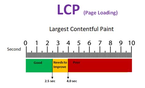 Core Web Vitals A Complete Guide