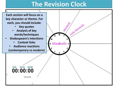 The Revision Clock We Are Going To Create A ‘revision Clock To