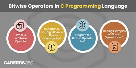 Understanding Bitwise Operators In C Language