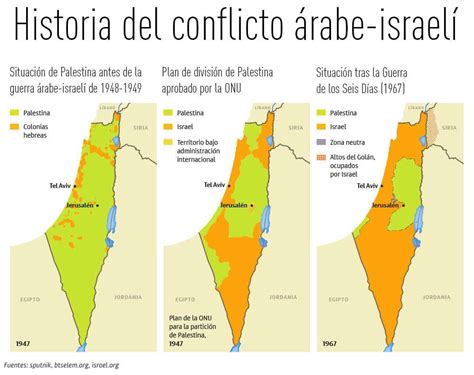 El Problema Jerusalén Cómo Ha Cambiado El Mapa Del Oriente Medio