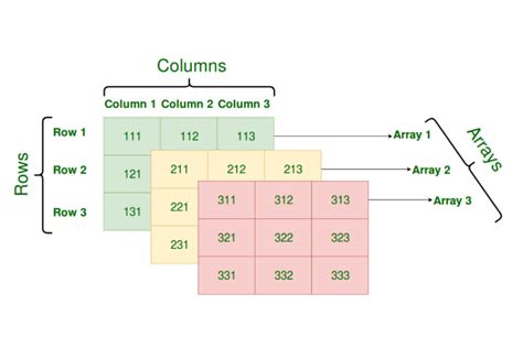 Fungsi Array Pengertian Dan Jenisnya Coding Studio