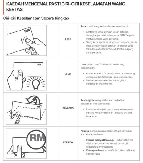 Cara Kenal Wang Kertas Palsu