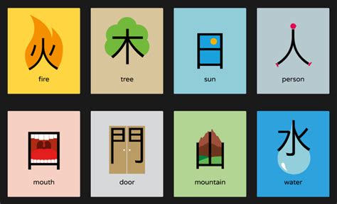 Evolution Of Chinese Characters By Culture Yard The Beijinger