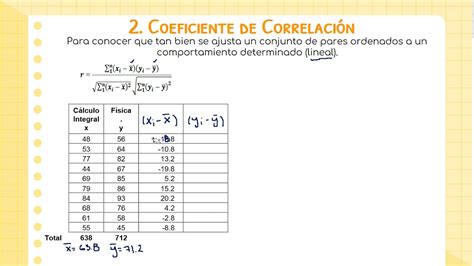 5 Medidas de Correlación YouTube