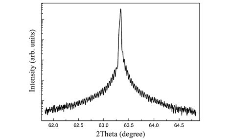 2θ ω XRD curve of InGaAs epiatxial layers Download Scientific Diagram