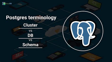 Postgres Architecture Directories Schemas Database Cluster