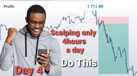 How To Trade Forex Using My Secret Scalping Strategy With Pure Price