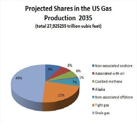 Environmental Impact of Shale Gas: Does Fracking Help to Save Water ...